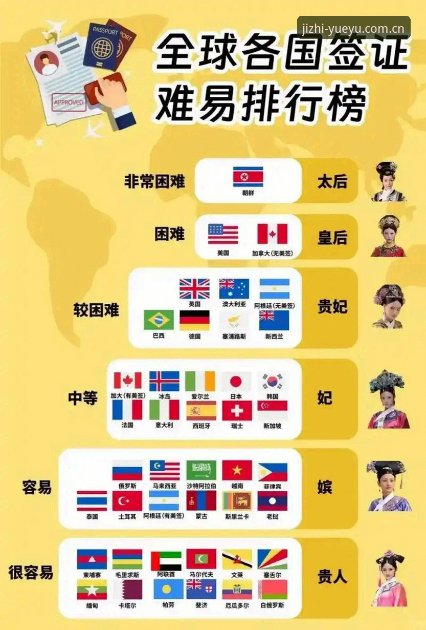 2026乐鱼怎么下载 世界杯观赛签证难题完整指南:如何在乐鱼体育平台追踪赛事动态与实用应对策略