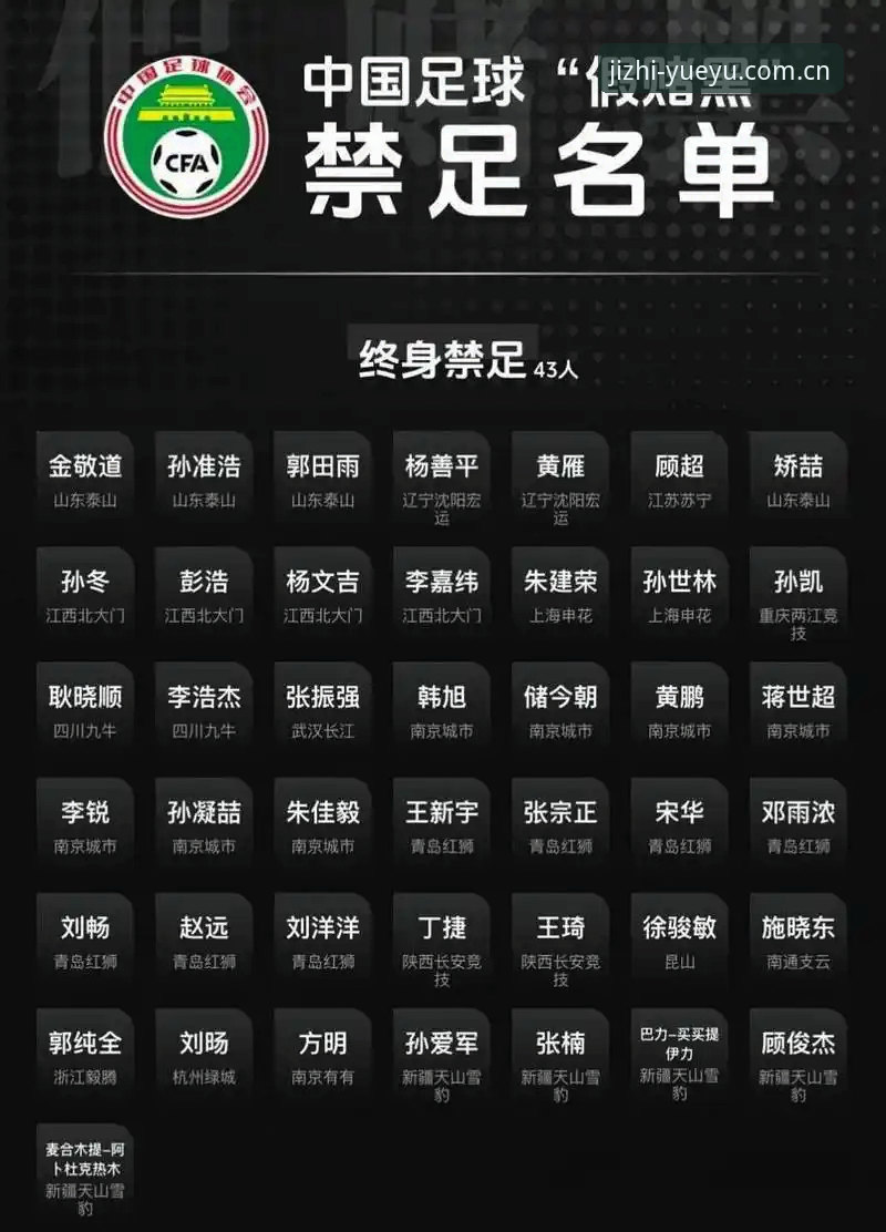 解读足协第三批禁足名单的实用指南：从乐鱼体育平台看中国足球反腐深层逻辑